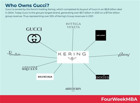 was gucci always a luxury brand|who owned gucci.